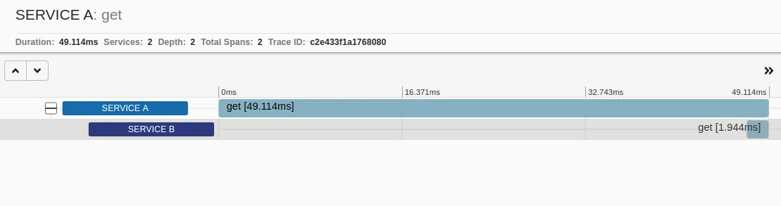 Zipkin trace details